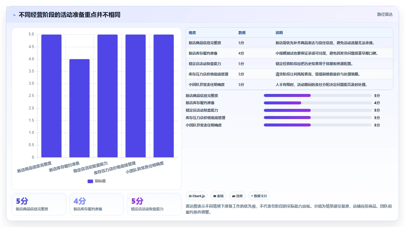 店铺运营包括哪些方面核心功能全解析：重点看懂活动运营