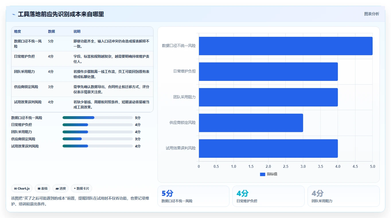 店铺运营包括哪些方面应用思路：围绕用户运营拆解工具对比