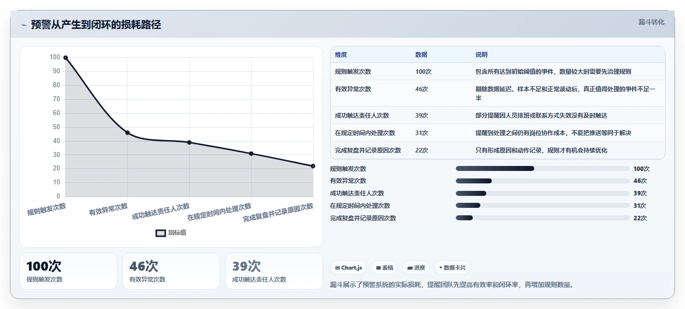 电商辅助软件：直播团队入门版方案：营销自动化的目标、动作与检查点