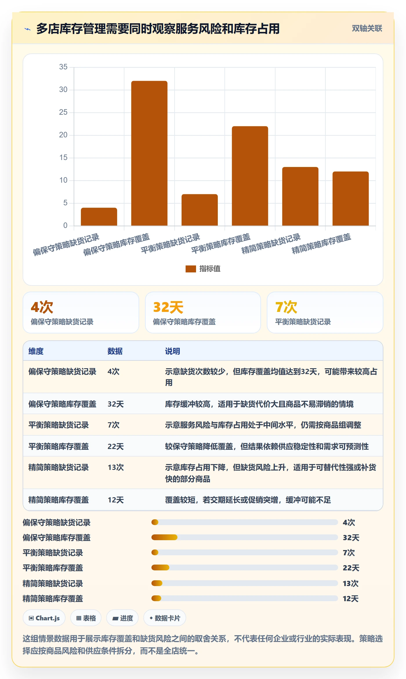 库存管理系统数据方法：用补货预警支撑多店经营判断