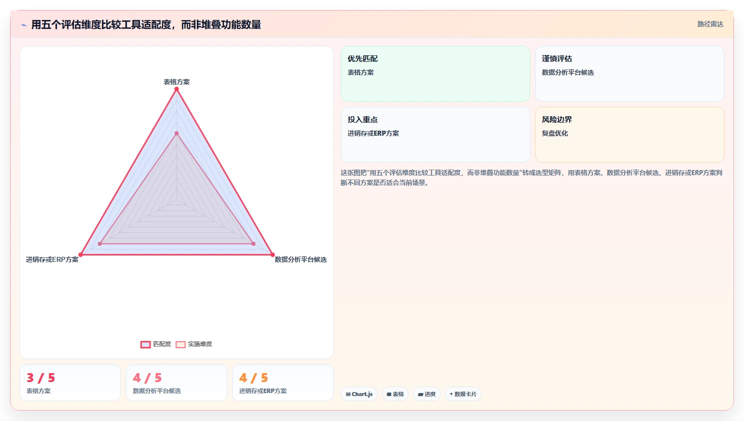 如何运营好一个店铺避坑指南：商品结构环节的工具对比要注意什么