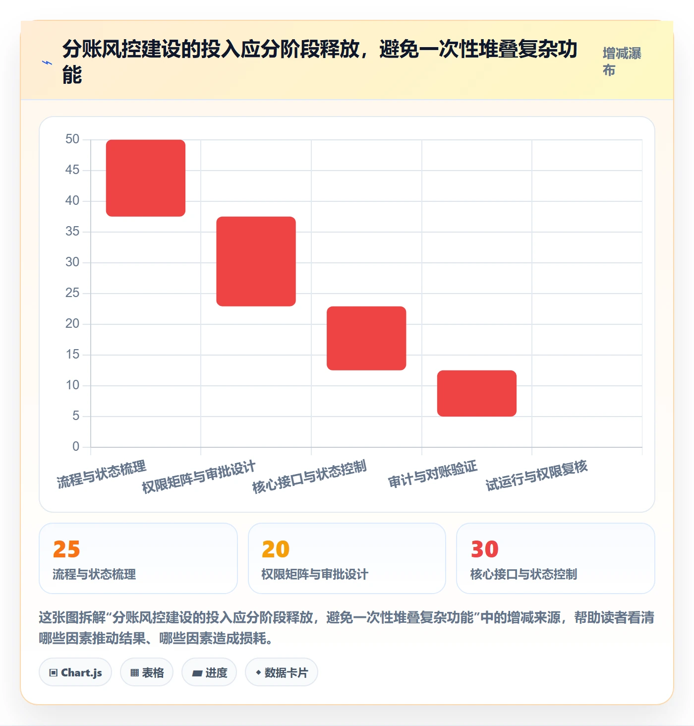 分账系统从0到1：权限风控的进阶玩法与操作要点