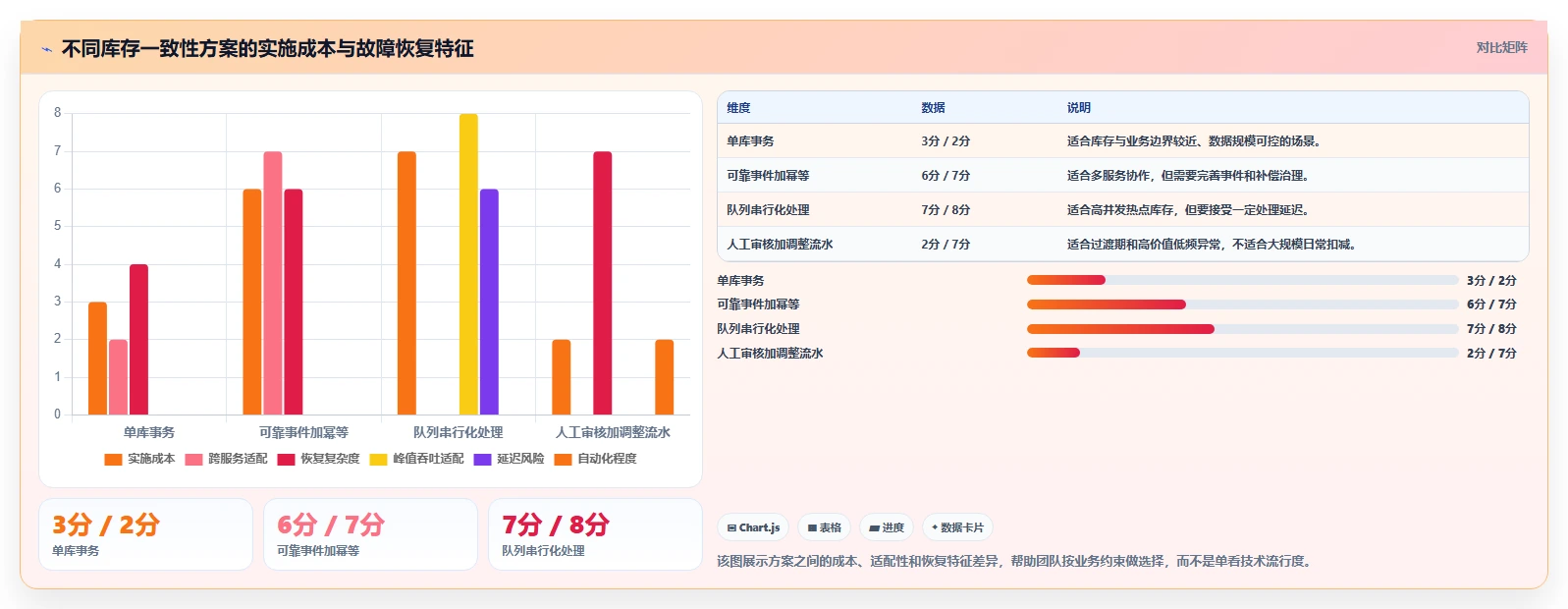 数据库存：产品技术团队团队版复盘：围绕库存流水提炼下一步动作
