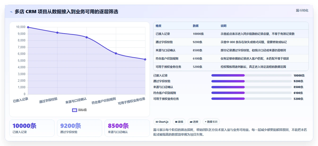 电商crm系统场景解析：数据打通中的多店经营怎么处理