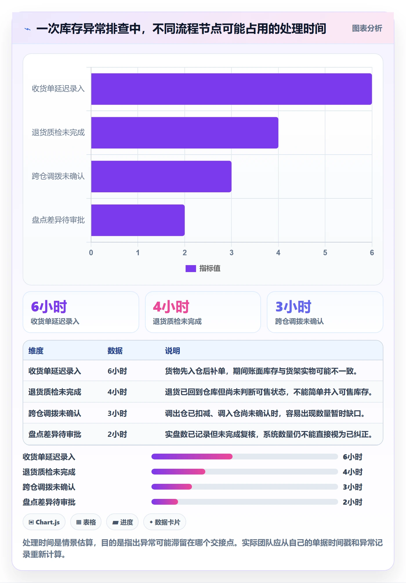 库存管理系统怎么管？以系统选型为核心的中小商家方案