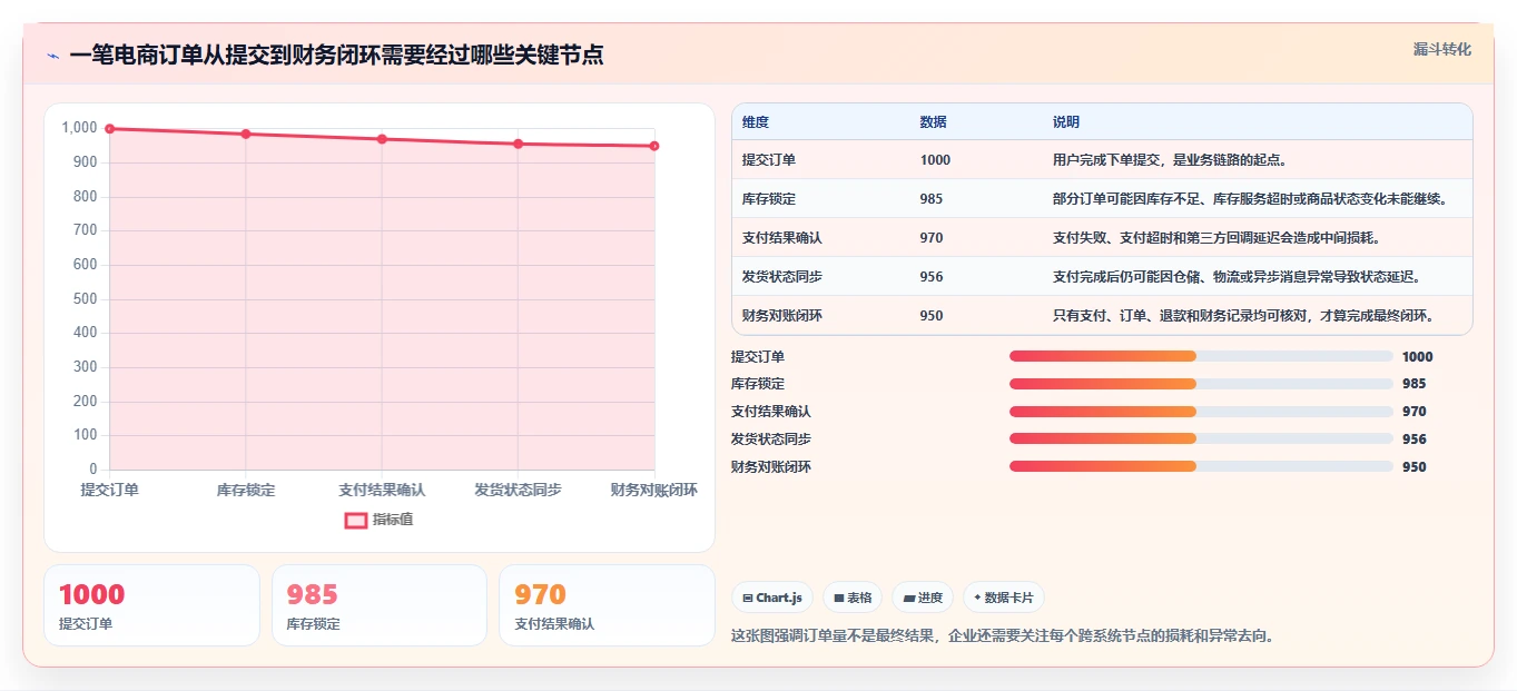 电商系统开发：电商企业怎么用：从测试验收到稳定业务接口