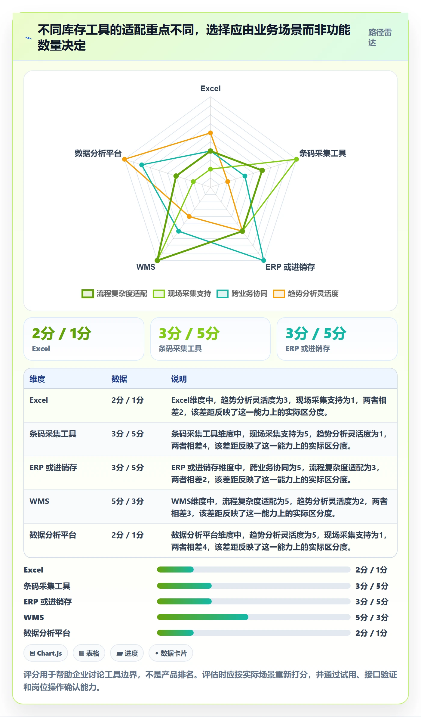 库存管理系统优化清单：出入库流程与工具对比的关键动作