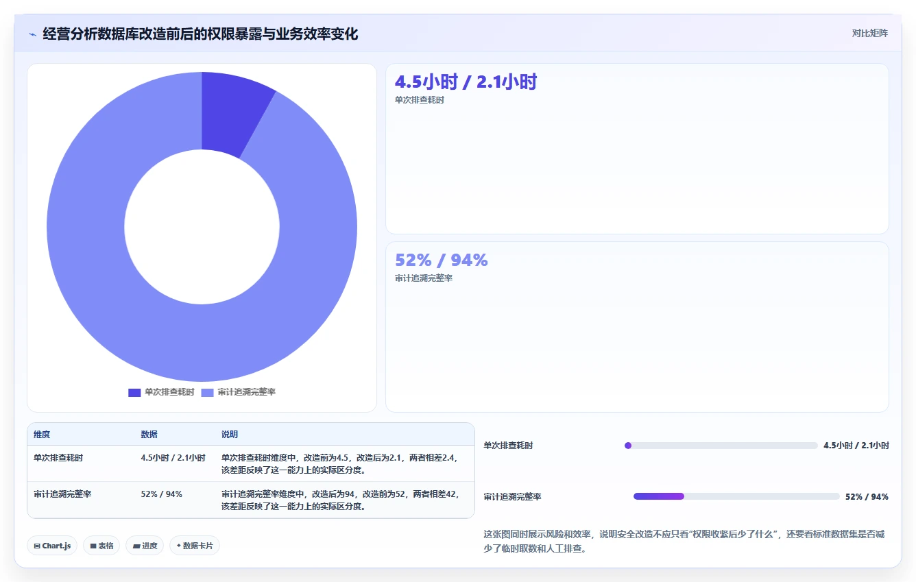 电商系统开发：电商企业操作手册：安全审计中的数据库设计怎么落地