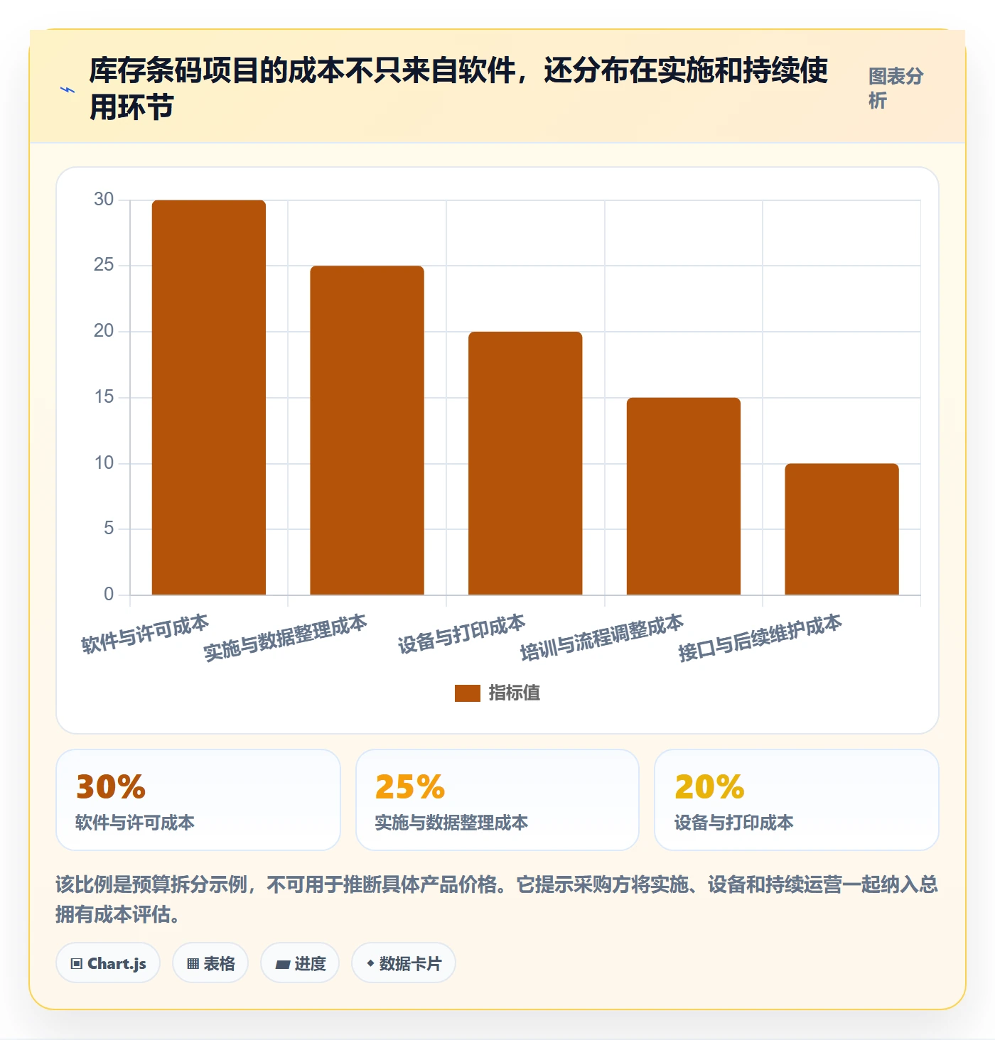 库存管理系统怎么管？以条码作业为核心的工具对比方案