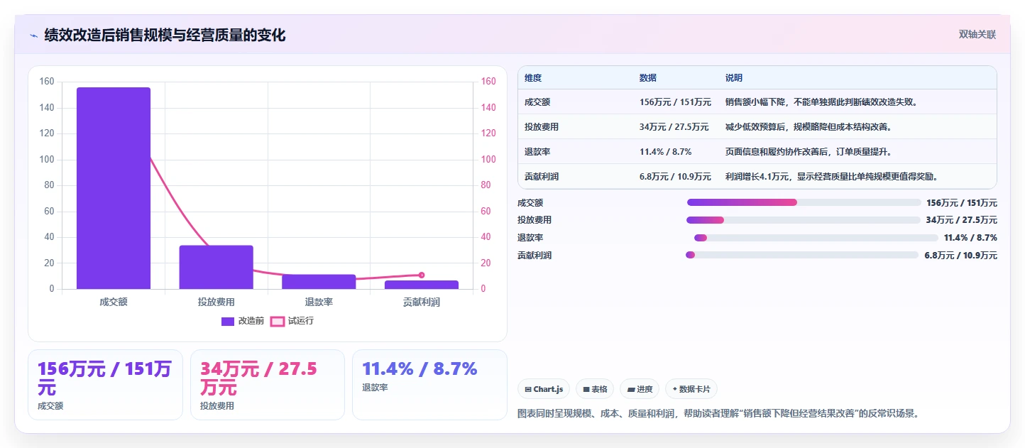 电商管理从0到1：团队绩效的新手避坑与操作要点