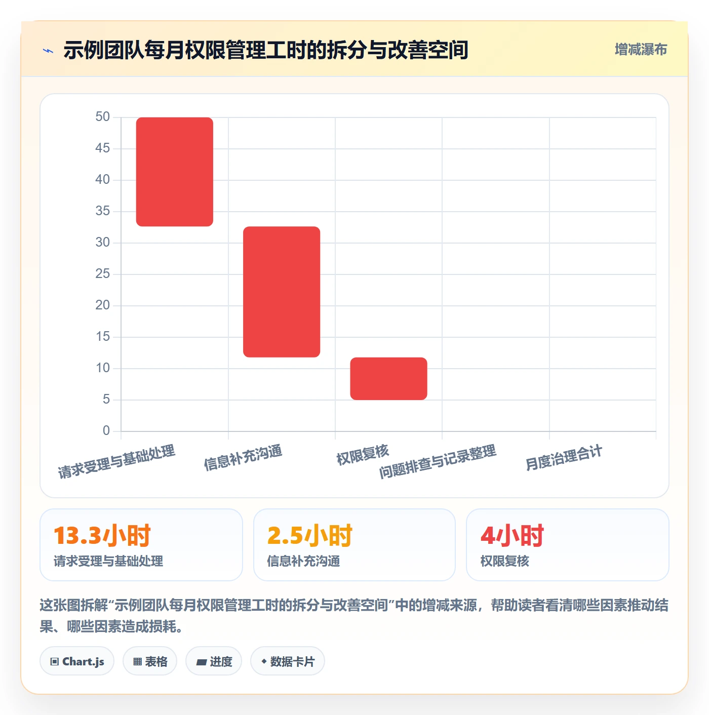 bi 平台怎么优化？先从权限体系的成本控制入手