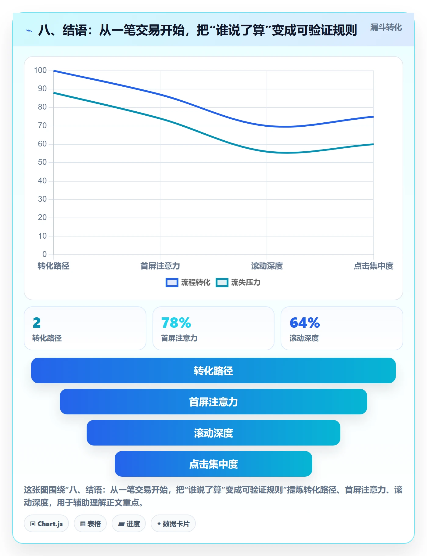 八、结语：从一笔交易开始，把“谁说了算”变成可验证规则