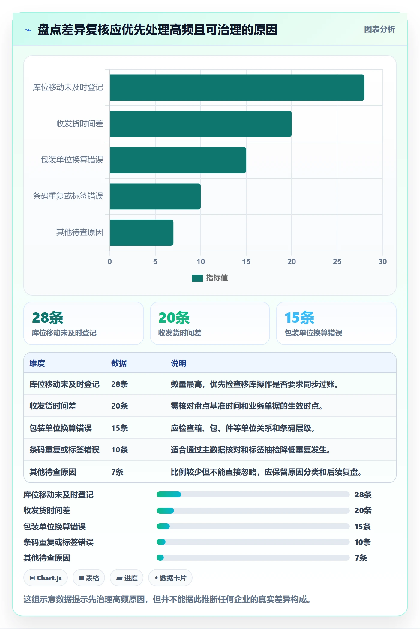 库存管理系统落地清单：盘点管理相关的自动化方案事项