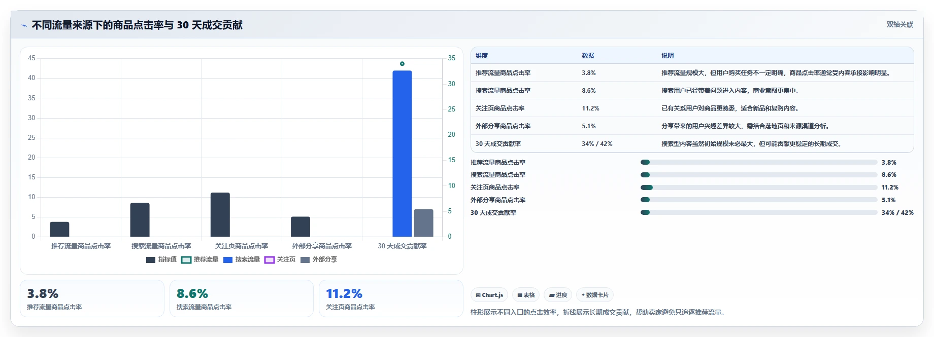小红书数据分析：电商卖家增长视角：用笔记表现放大找到有效选题