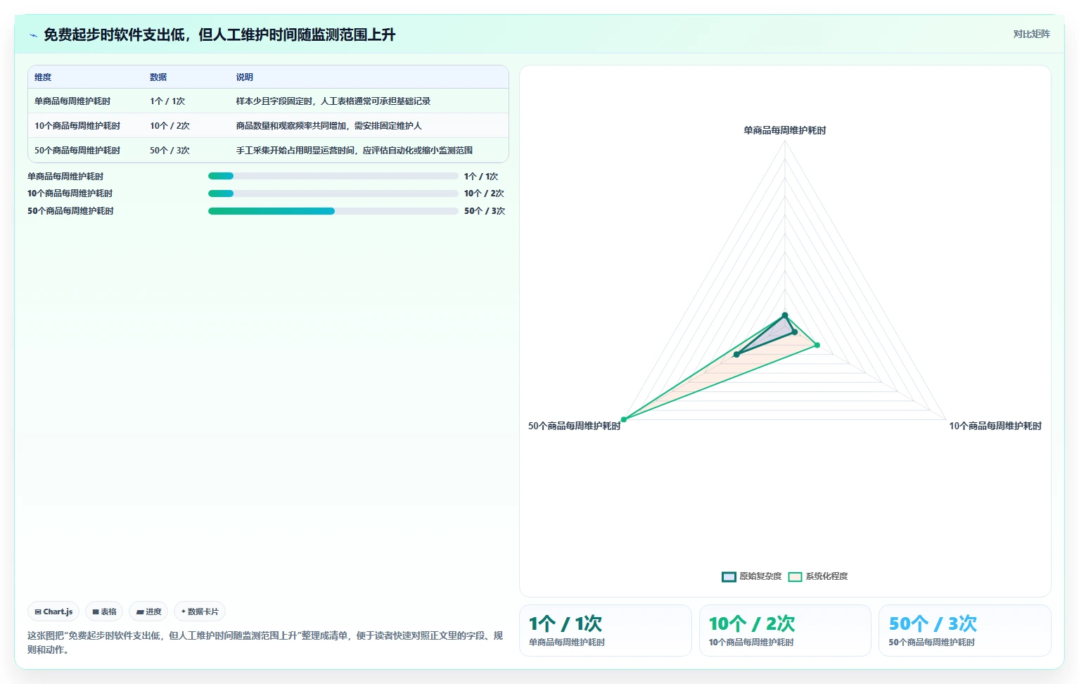 拼多多数据分析工具免费建设路线：从价格分析到精细化运营分几步