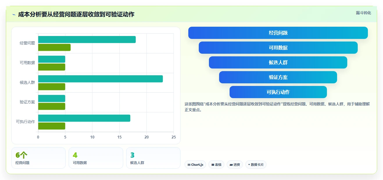 电商数据运营怎么用？用户洞察场景下的成本控制拆解