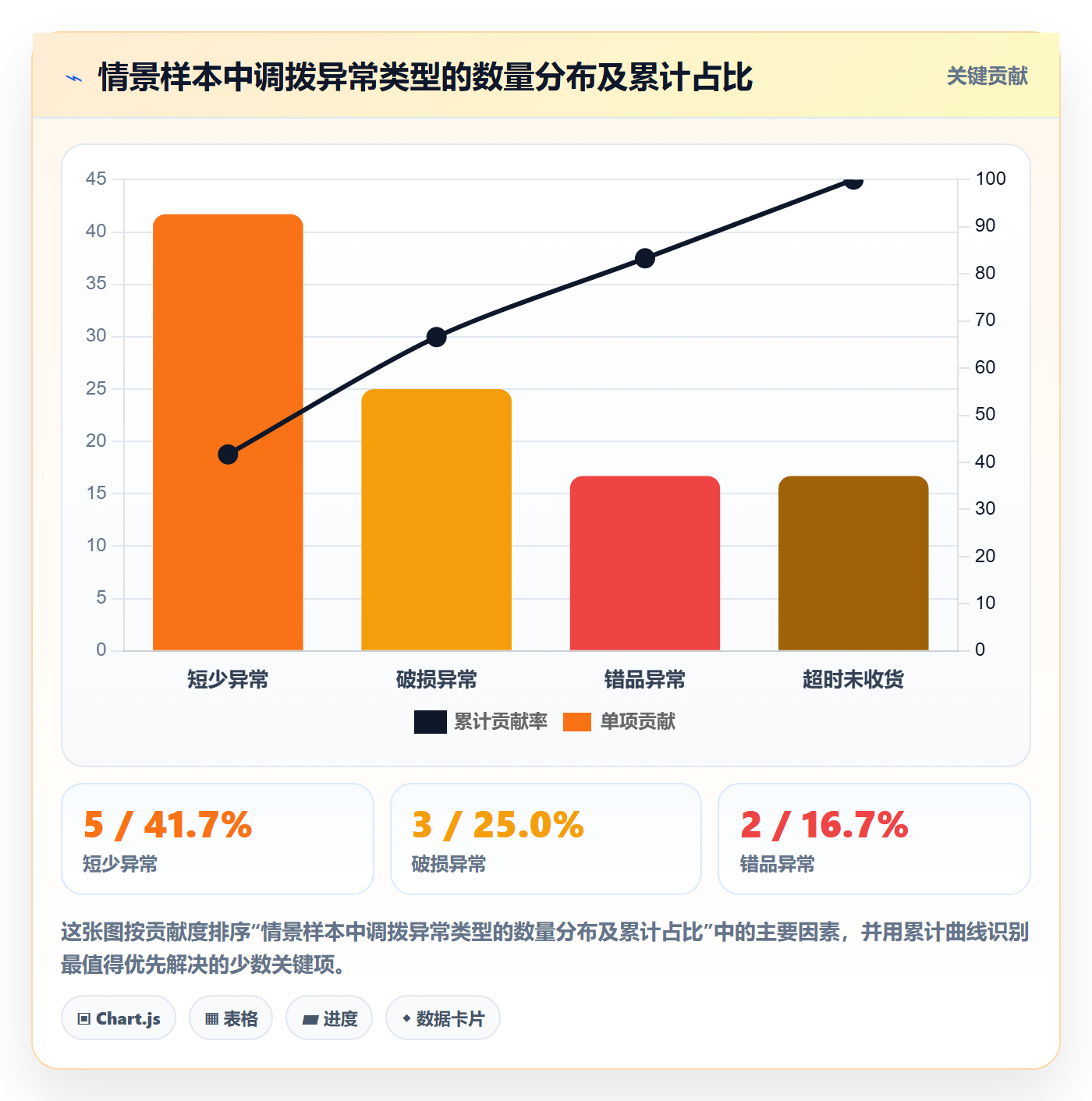 库存管理系统执行标准：多仓调拨环节如何体现入门指南