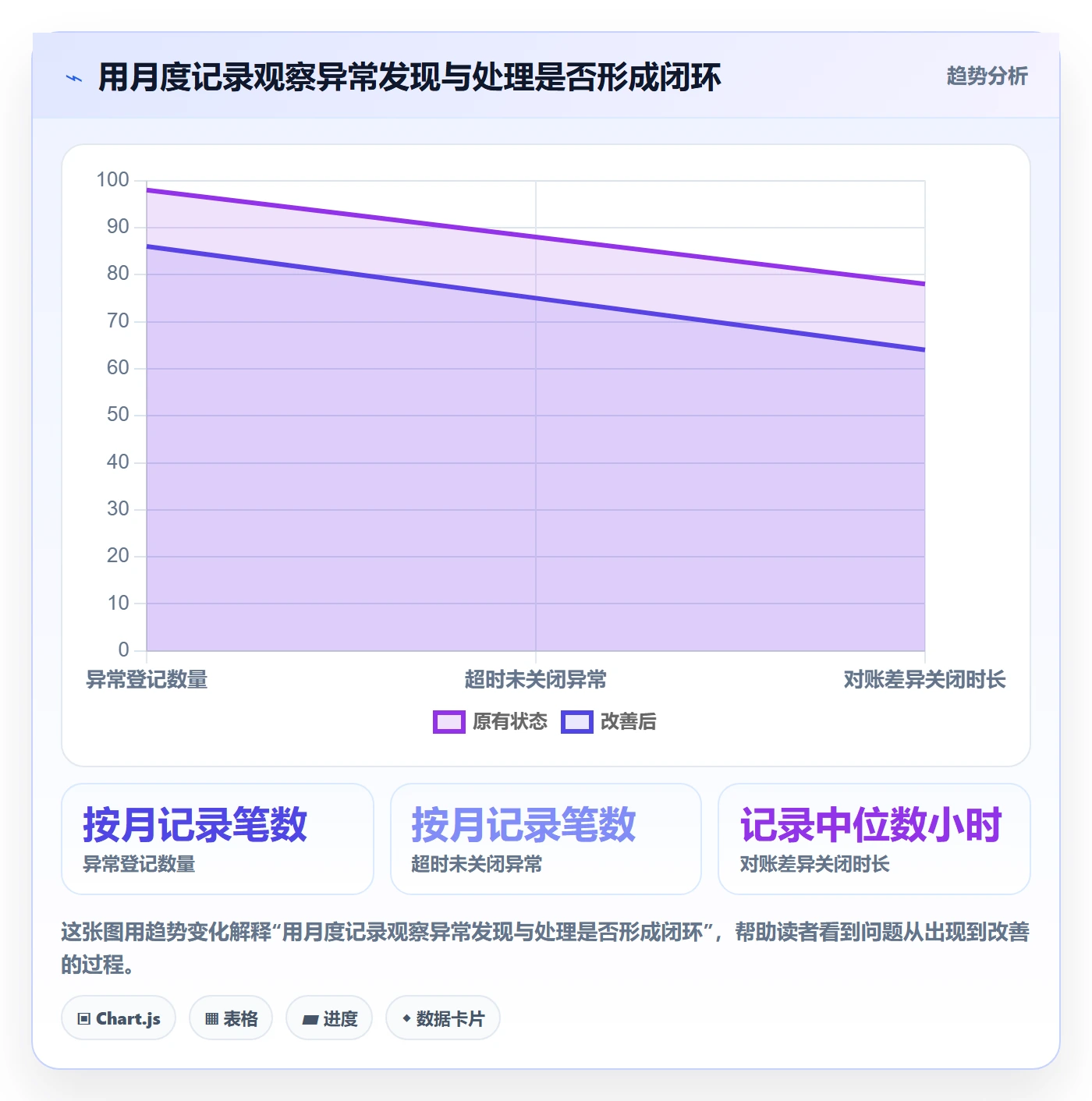 分账系统从0到1：权限风控的中小商家与操作要点