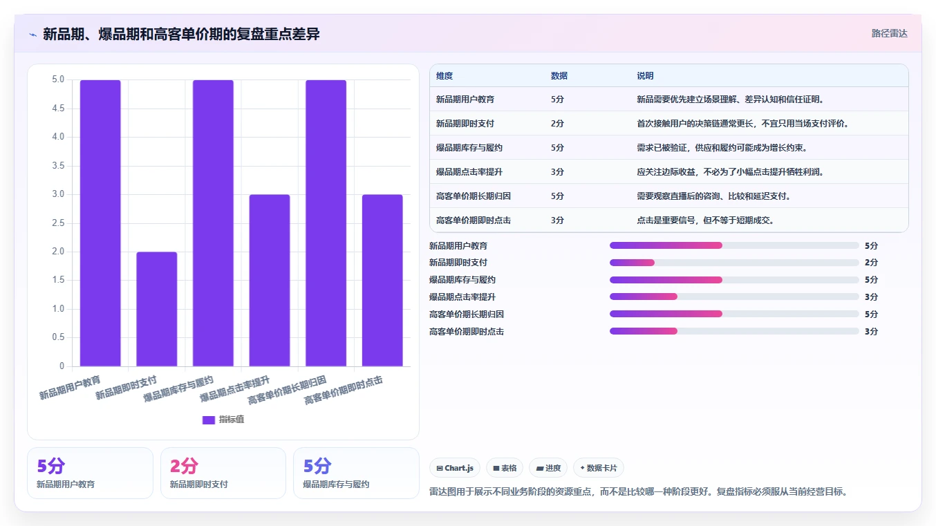 直播数据复盘：品牌商家数据版：点击率的完整方法与步骤