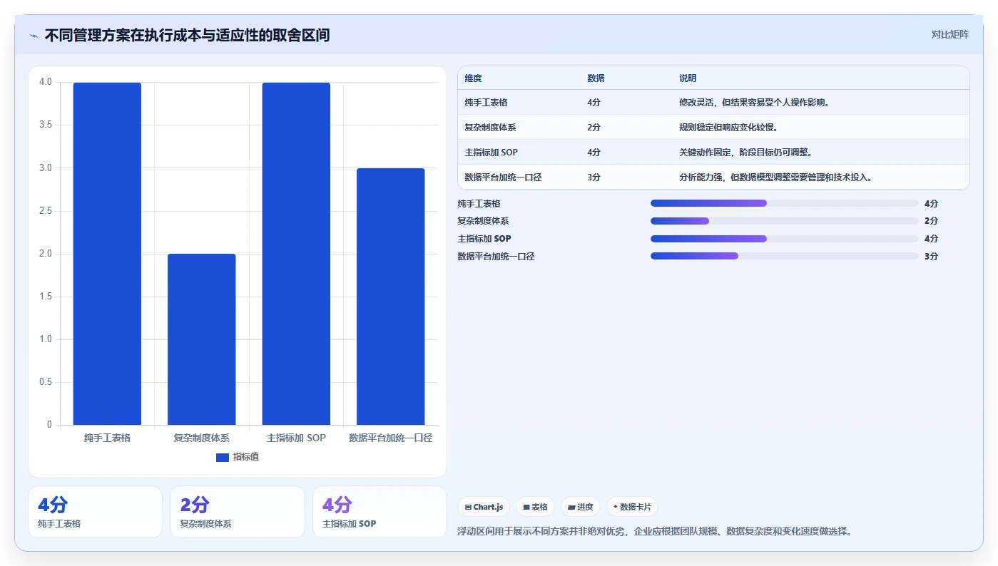 电商管理怎么落地？从团队绩效讲清标准化管理