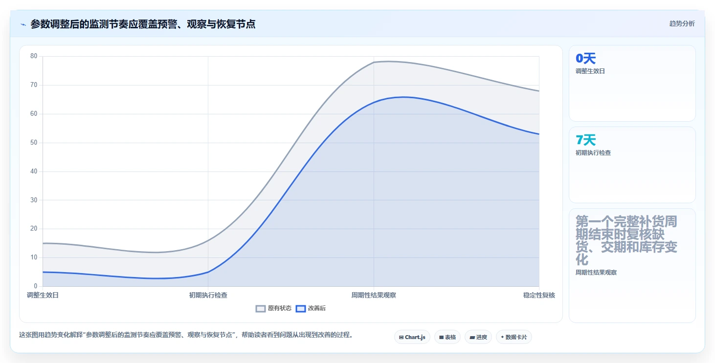 仓库安全库存管理执行标准：动态调整环节如何体现团队协同