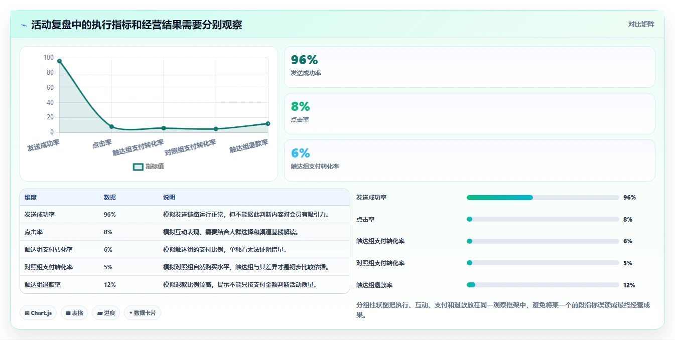 电商crm系统能力清单：数据复盘需要覆盖哪些会员分层事项