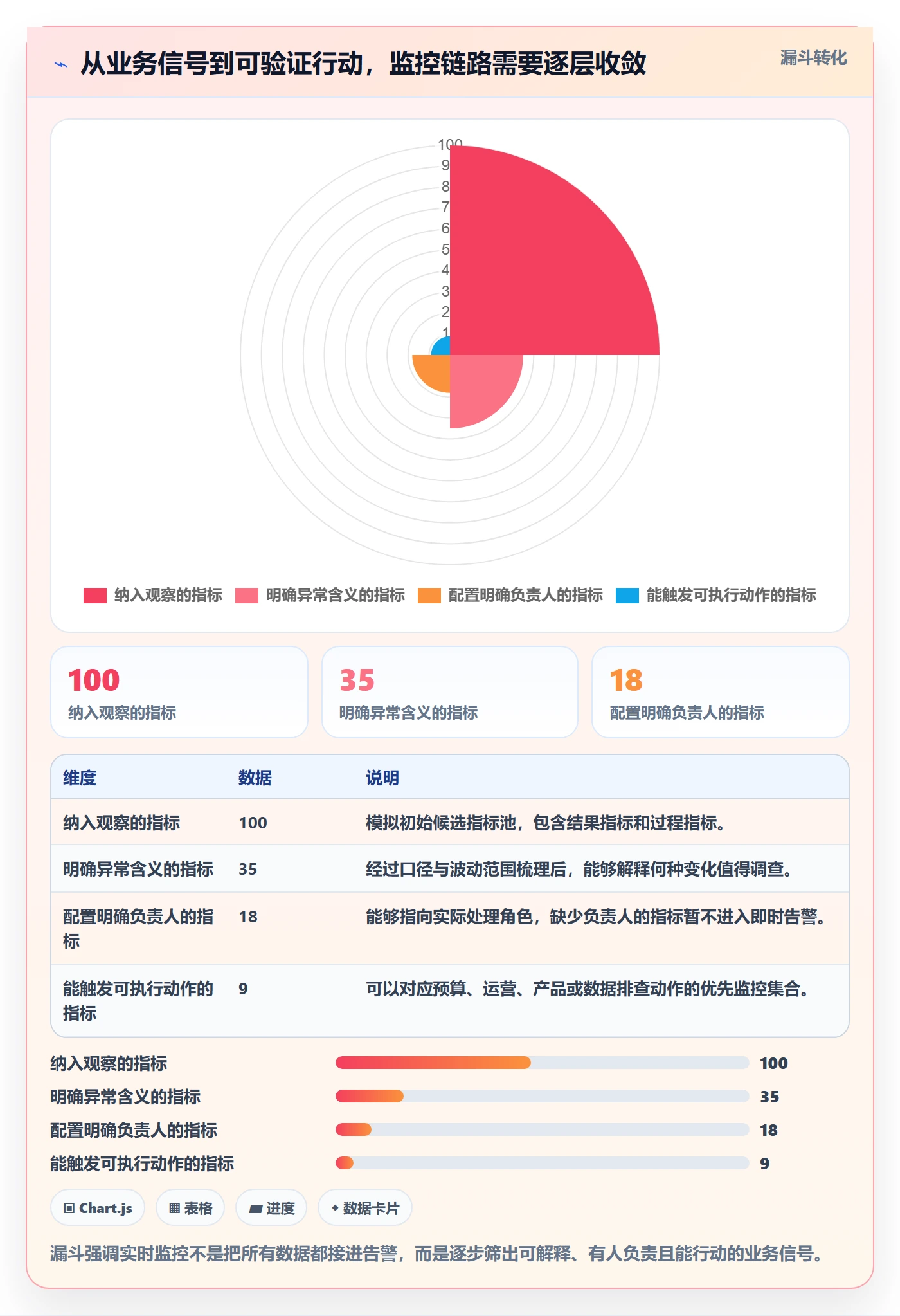 bi 平台增长策略：实时监控从哪里开始