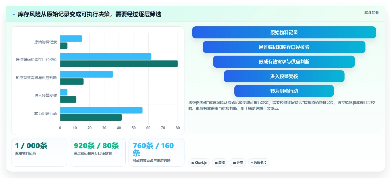 仓库安全库存管理管理模板：围绕分级预警开展增长策略