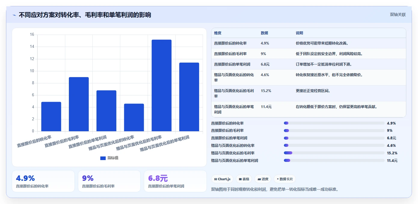 电商辅助软件：创业公司基础版：价格监控的完整方法与步骤