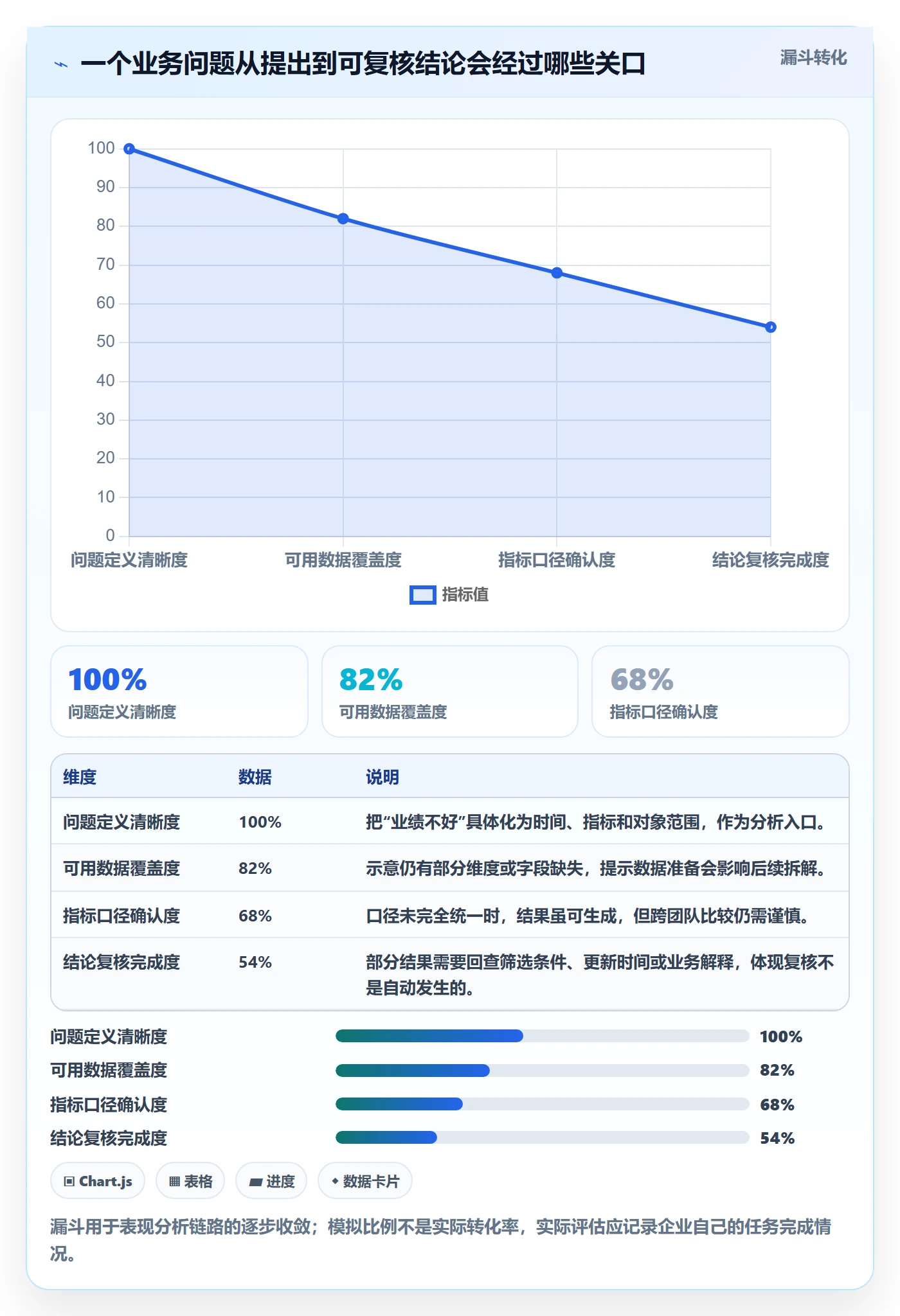 bi 平台核心功能全解析：重点看懂自助分析