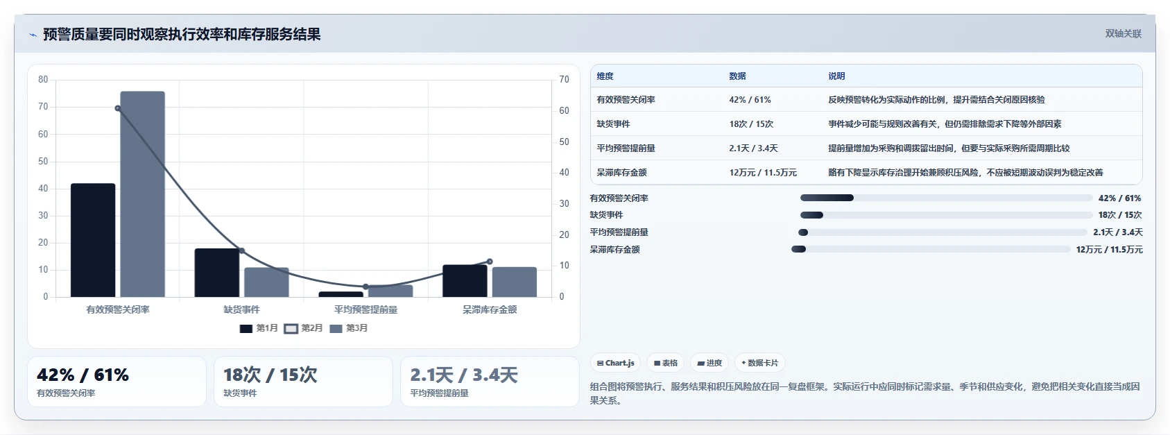 仓库安全库存管理基础课：分级预警相关的成本控制一次讲透