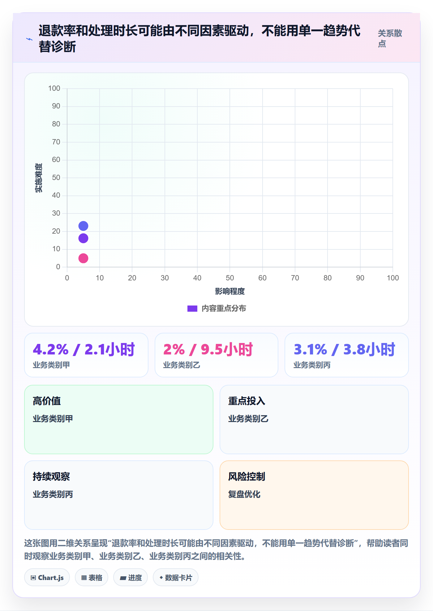 分账系统实用方法：围绕退款处理建立指标体系