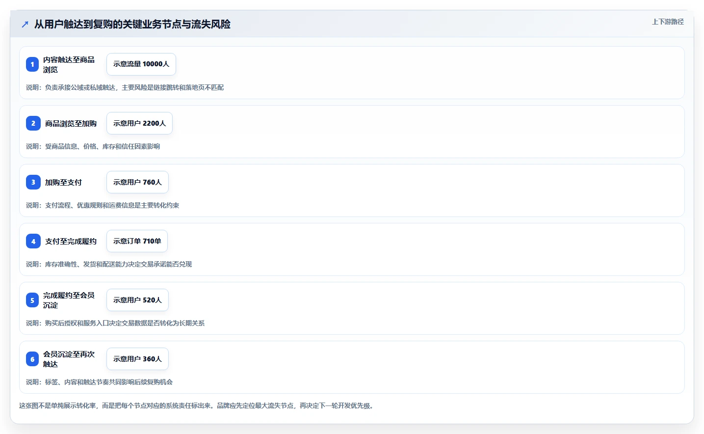 电商系统开发：品牌商家增长视角：用持续迭代放大明确项目边界