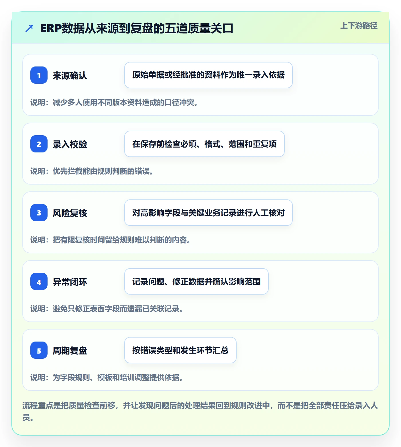 erp数据录入怎么管？以质量检查为核心的中小商家方案