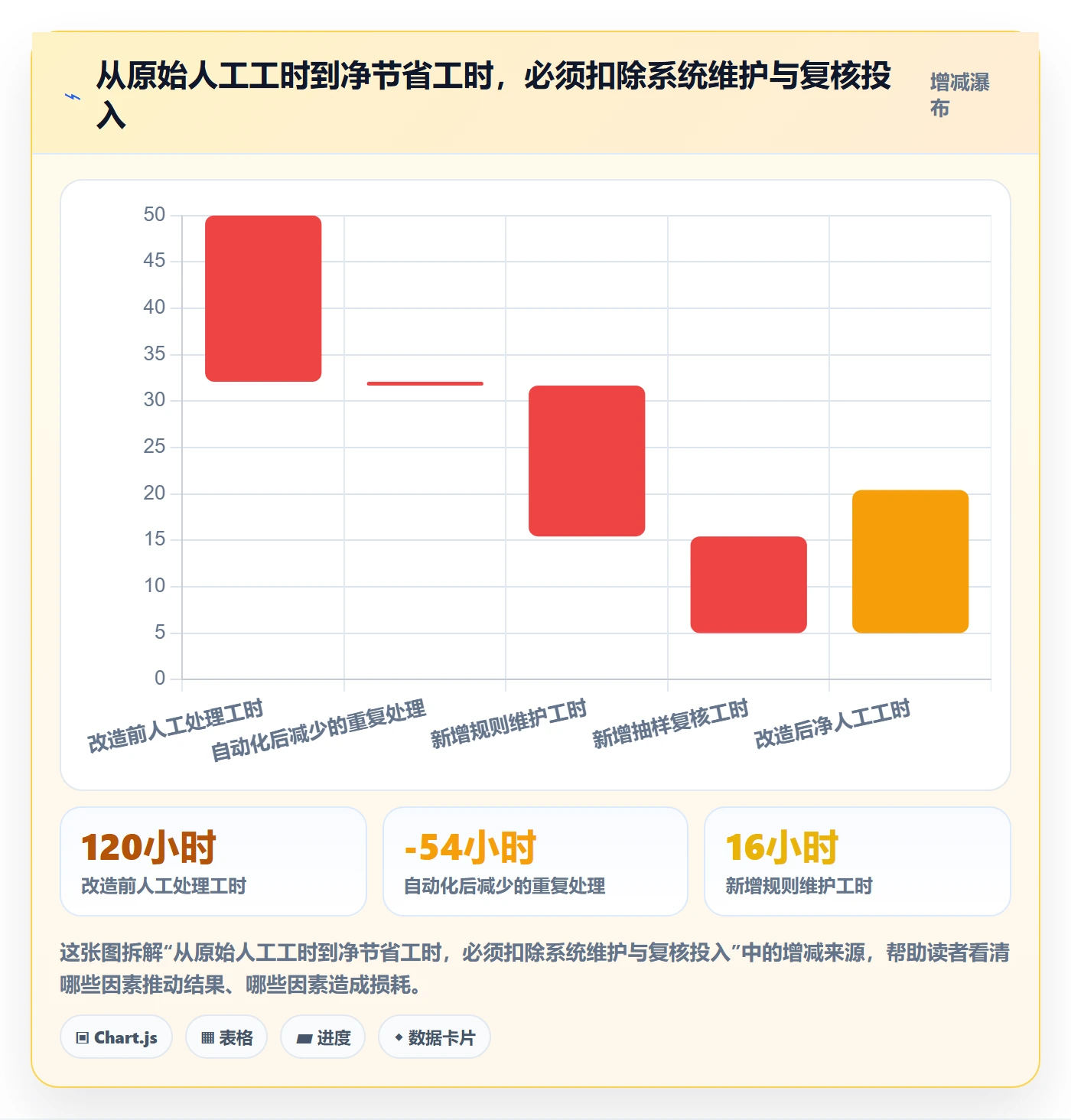 分账系统实战复盘：从合规要求验证精细化运营效果