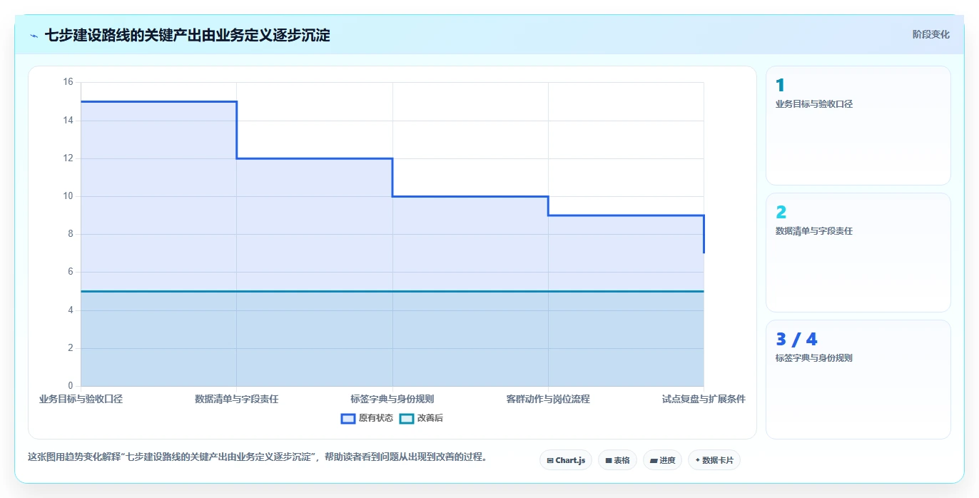 电商crm系统建设路线：从客户标签到日常管理分几步