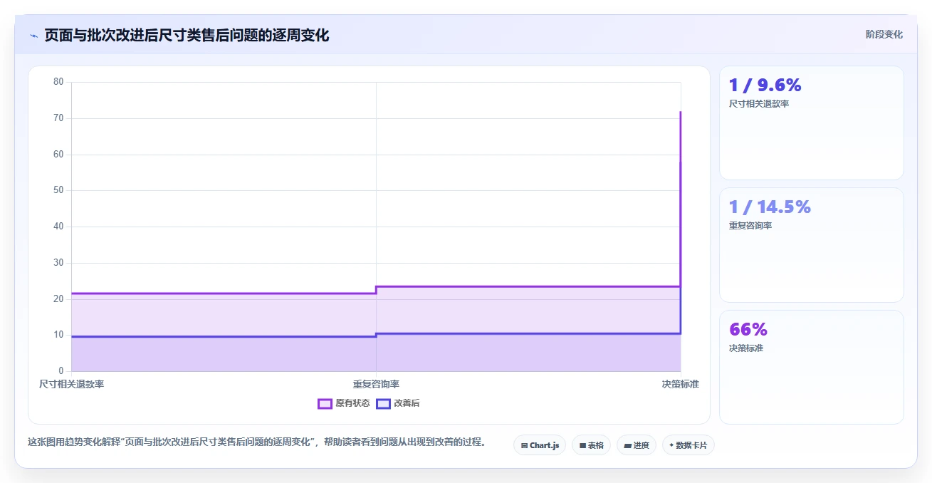 想做好电商管理，先掌握数据复盘中的客服售后