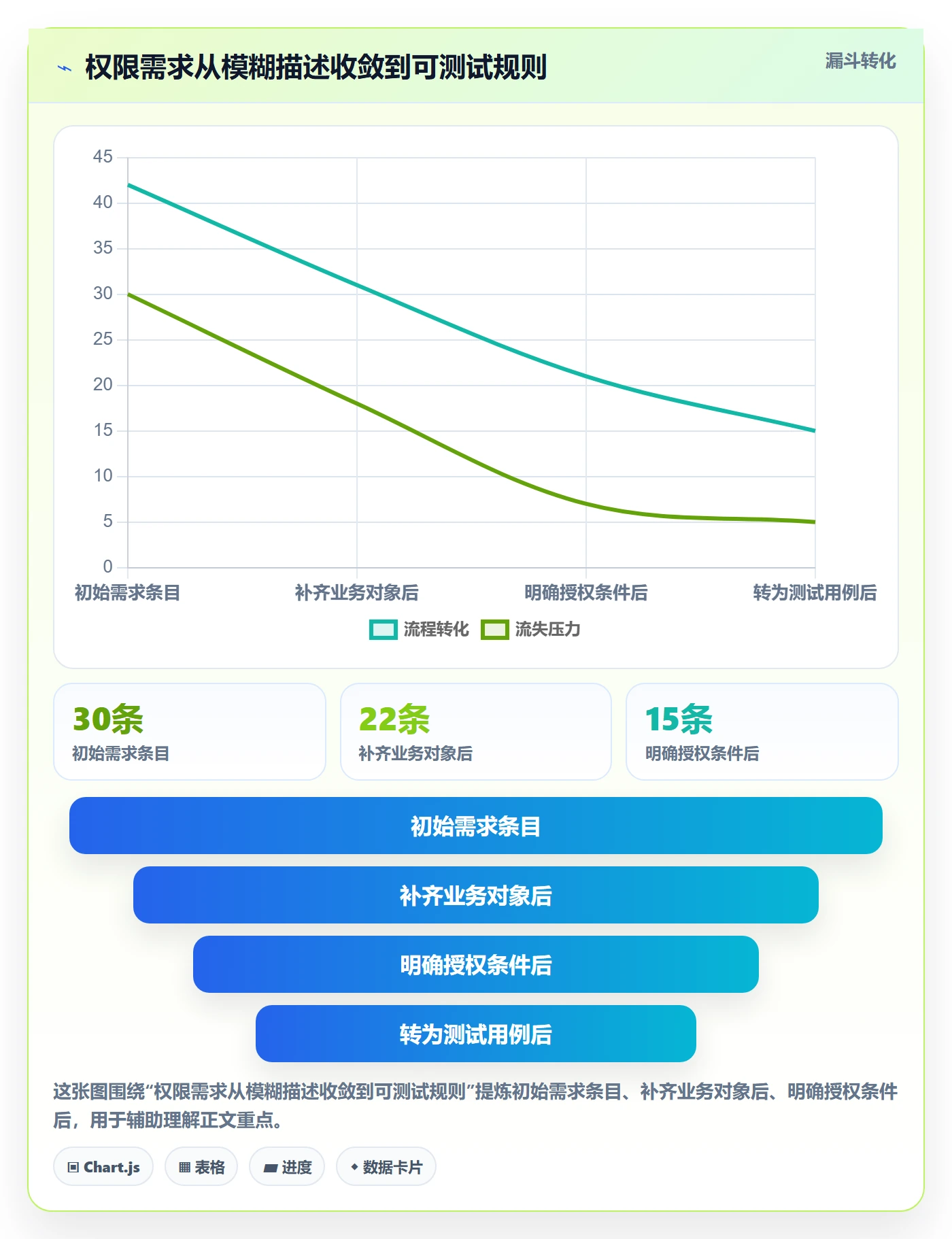 bi 平台场景解析：权限体系中的进阶玩法怎么处理
