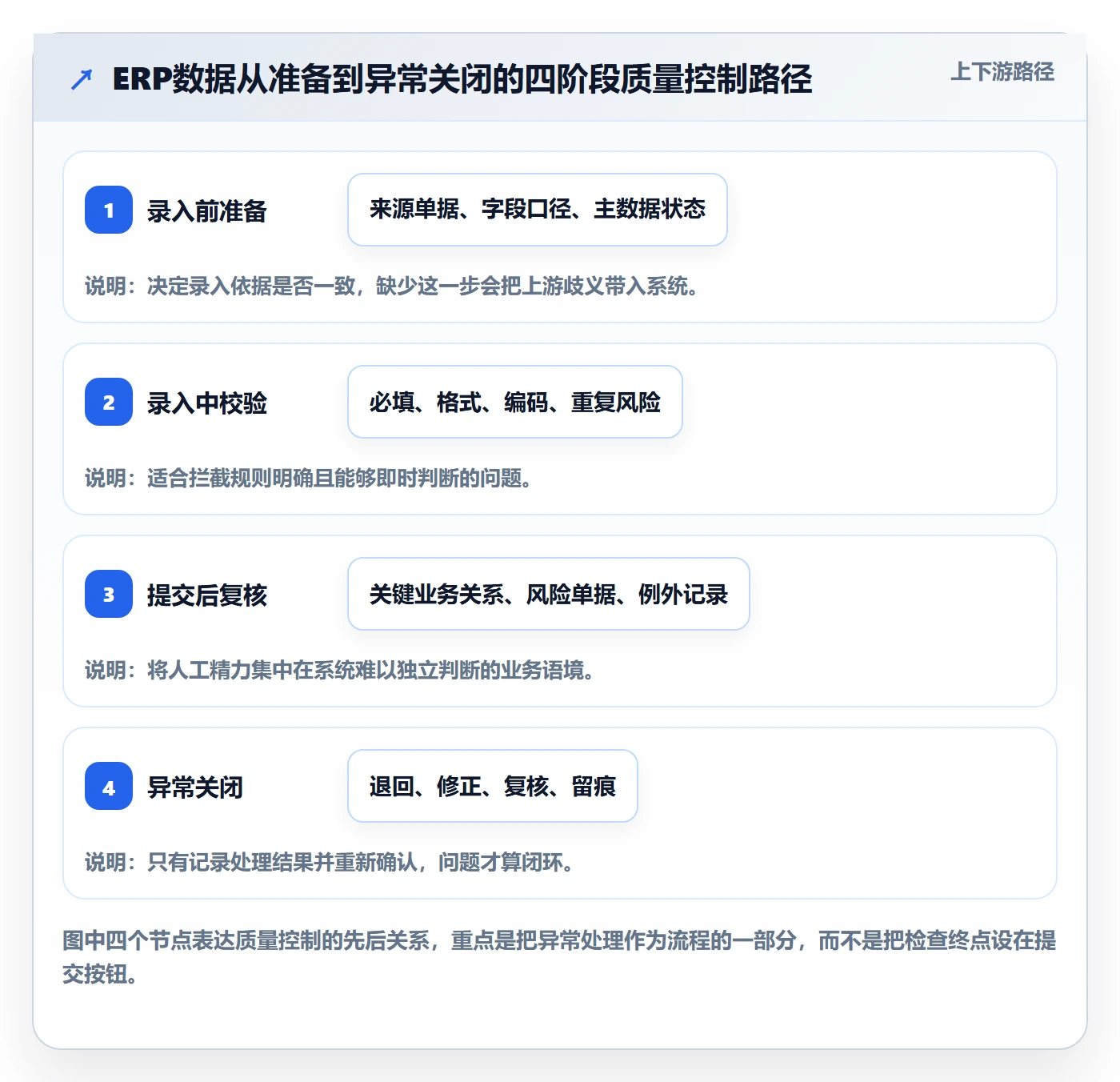erp数据录入怎么用？质量检查场景下的流程设计拆解