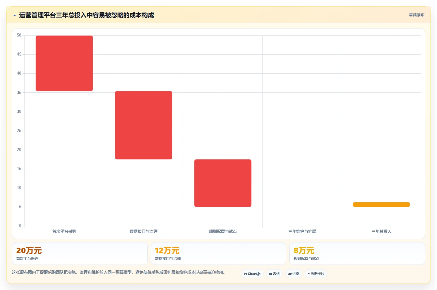 运营管理平台应用思路：围绕异常预警拆解选型方法