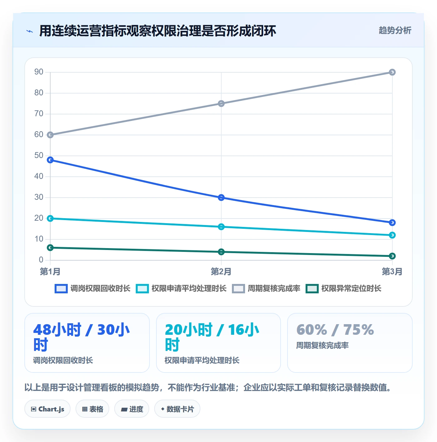 bi 平台怎么管？以权限体系为核心的工具对比方案