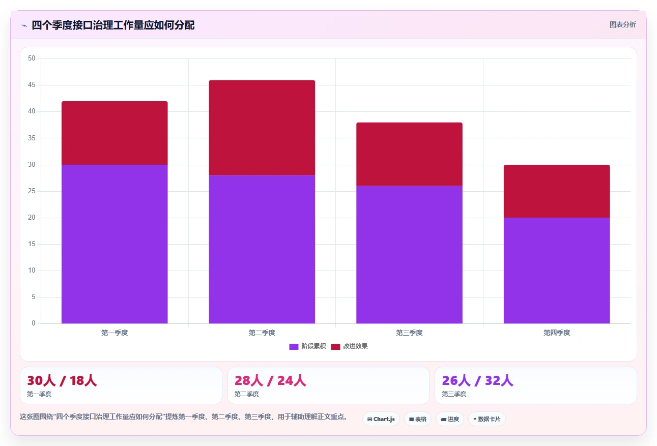 电商系统开发：开发团队年度规划：接口联调怎样持续改善增强数据安全