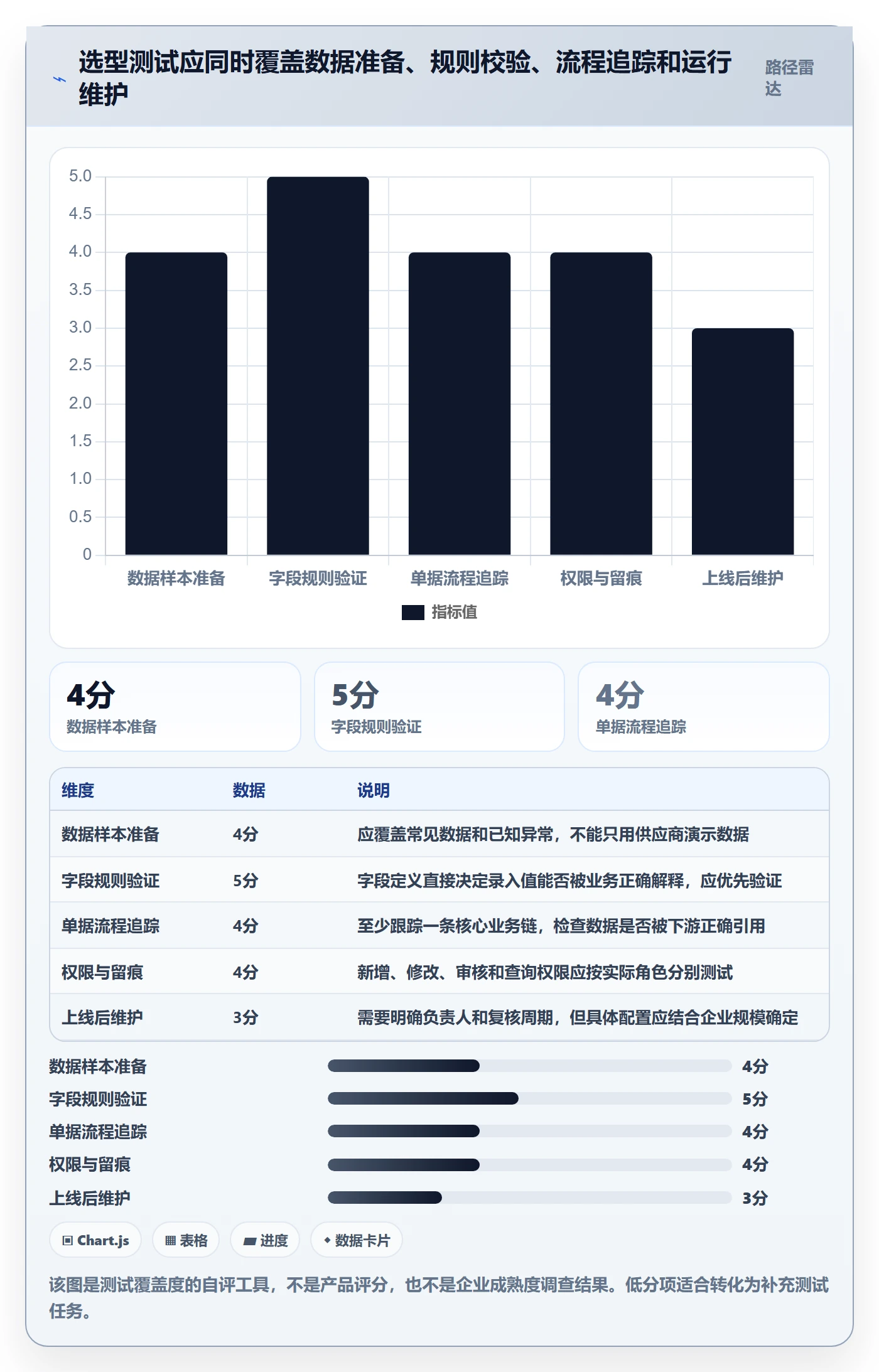 想做好erp数据录入，先掌握选型方法中的质量检查