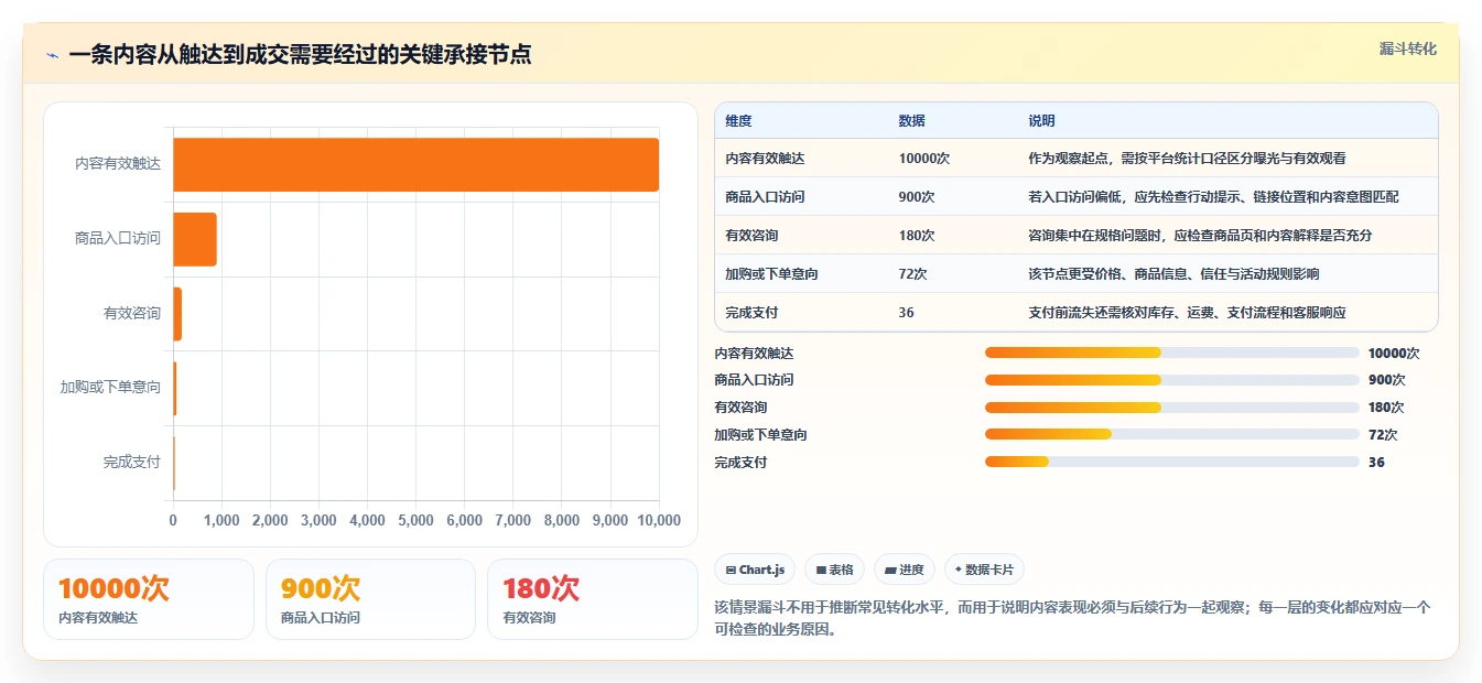 店铺运营包括哪些方面规划方法：内容运营与流程设计如何衔接