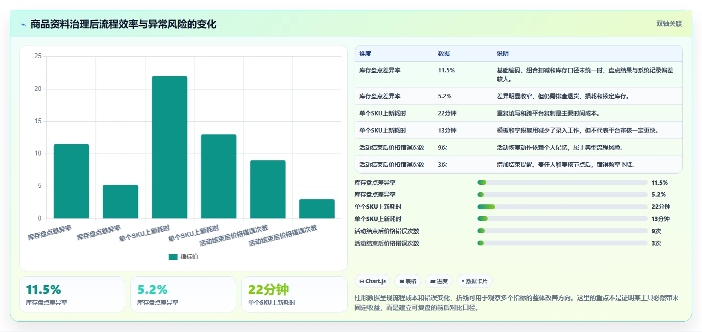 电商管理怎么用?商品管理场景下的中小商家拆解