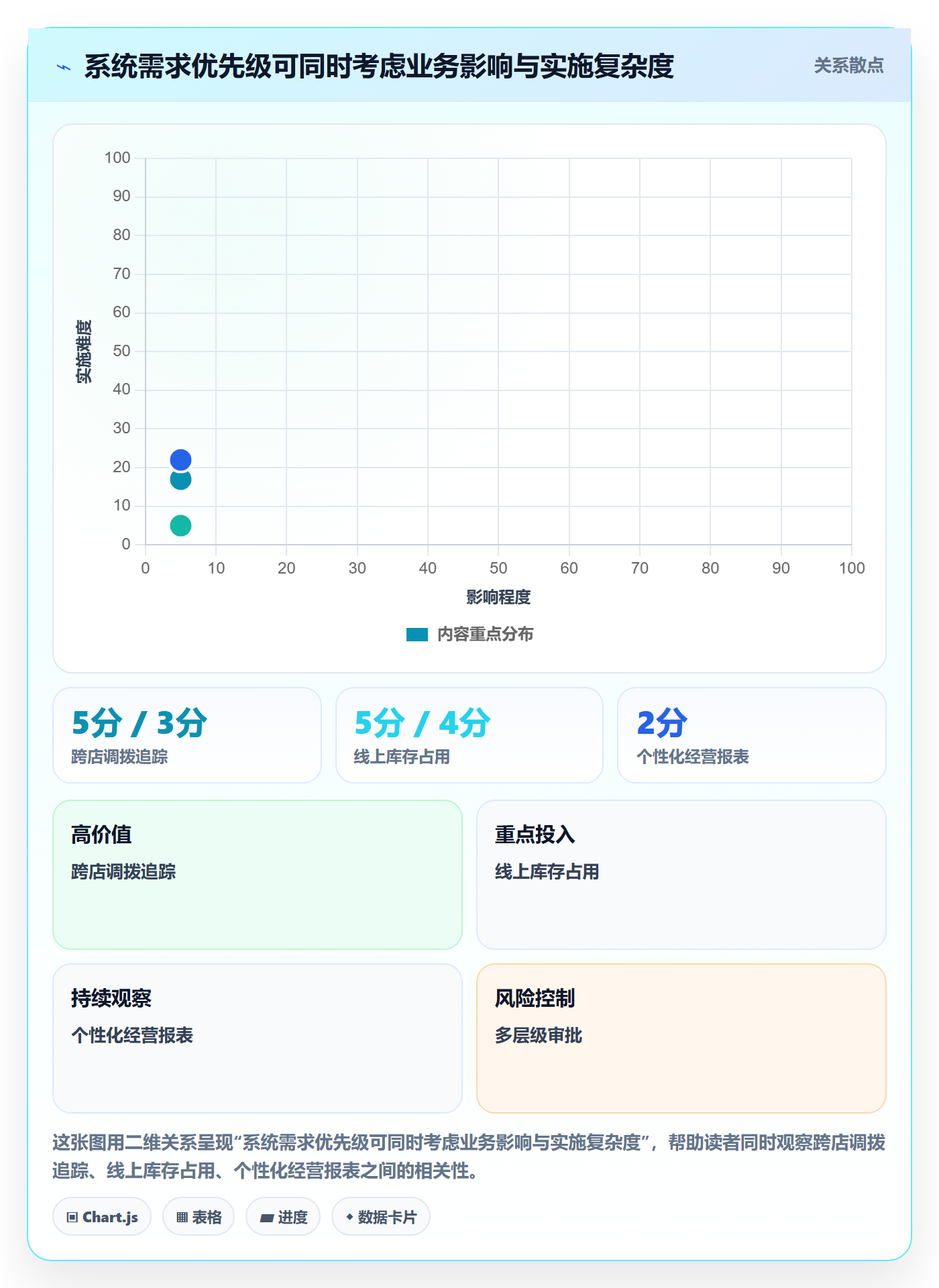 库存管理系统基础课：系统选型相关的多店经营一次讲透