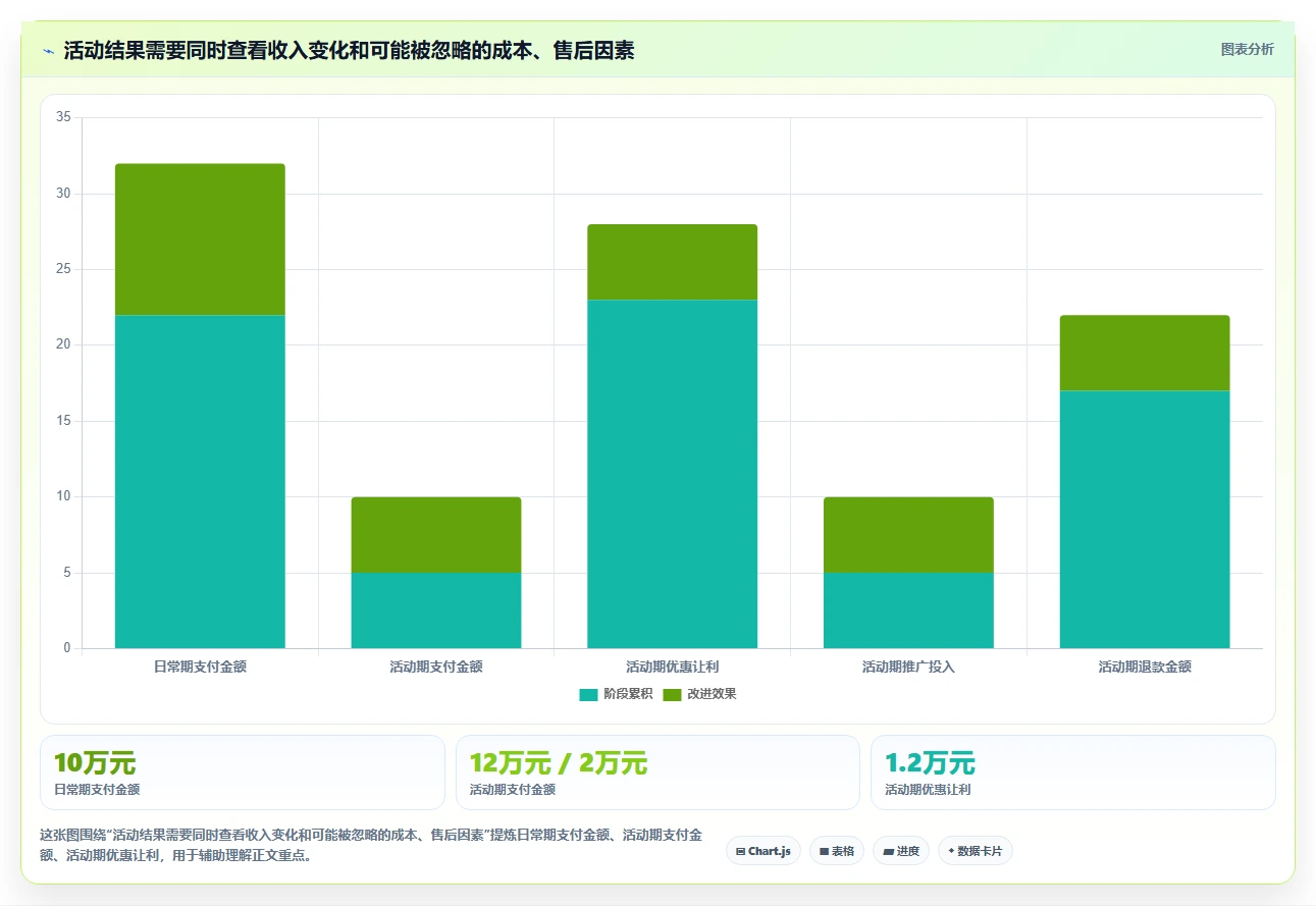 拼多多数据分析工具免费管理要点：活动表现的新手避坑如何设计