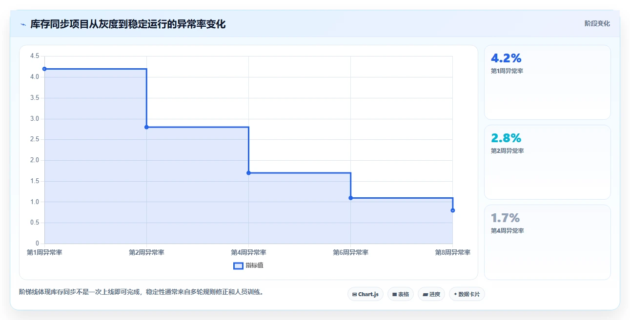 电商辅助软件：多平台卖家年度版：库存同步的完整方法与步骤