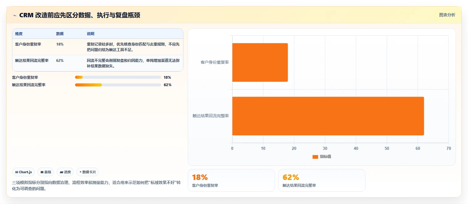 电商crm系统改造重点：从私域触达推进工具对比