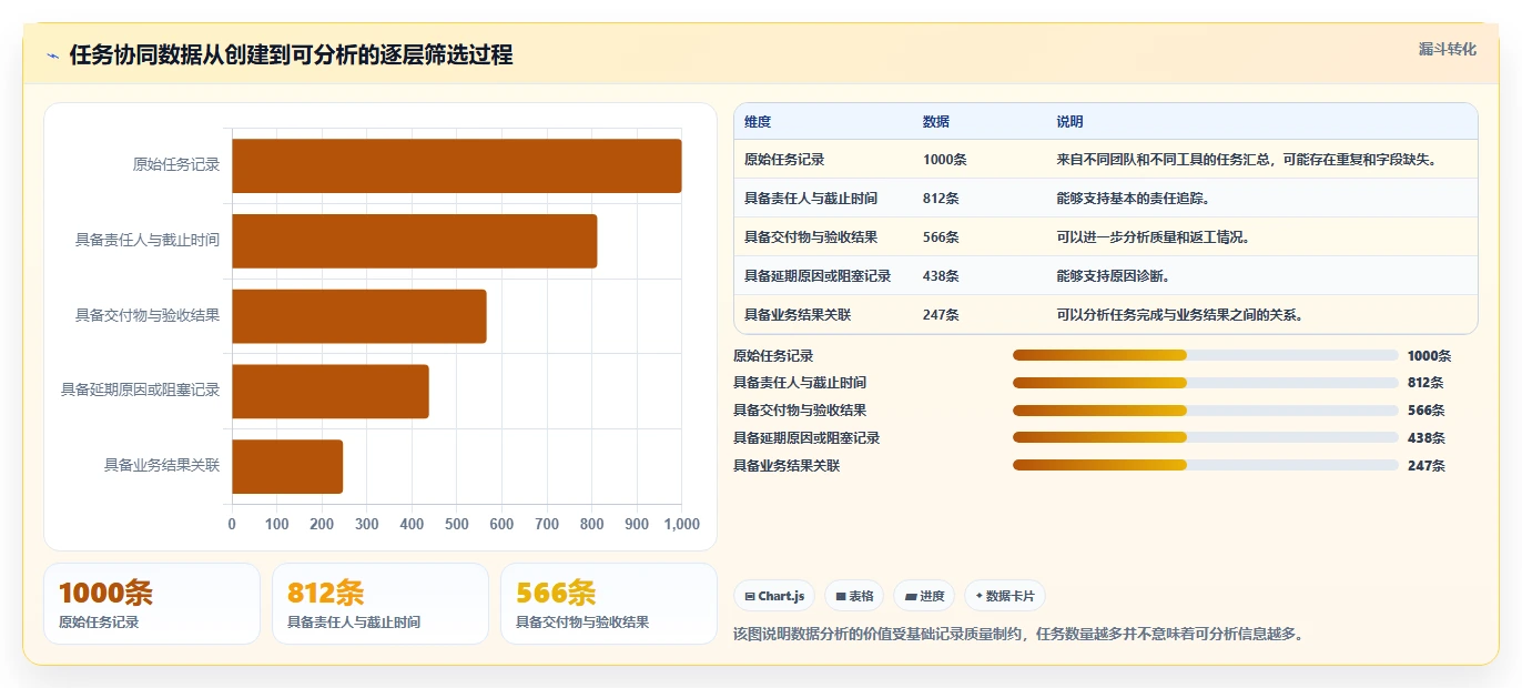 运营管理平台避坑指南：任务协同环节的精细化运营要注意什么